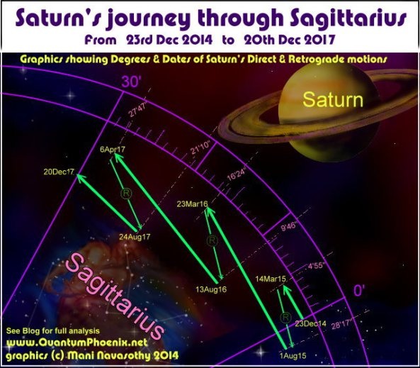 Look Back (and up!) You Might Be Able to See the Future: Happy Saturn in  Sagittarius! | Marginalia